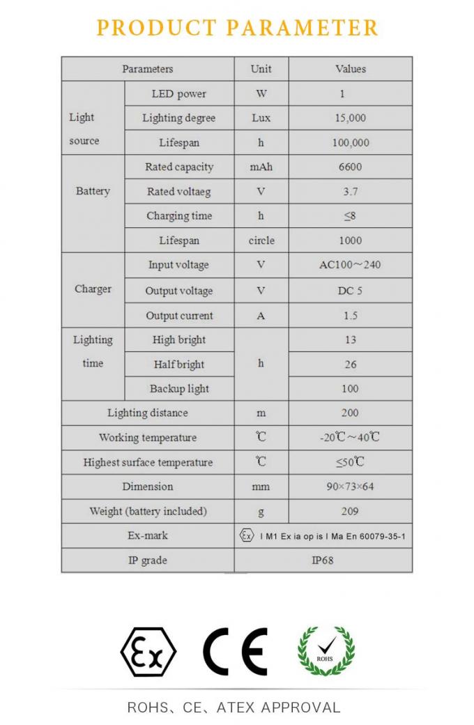 Ασύρματος OLED λαμπτήρα ανθρακωρύχων πιστοποιημένο ATEX με επαγωγική φόρτιση για υπόγεια εξόρυξη 6