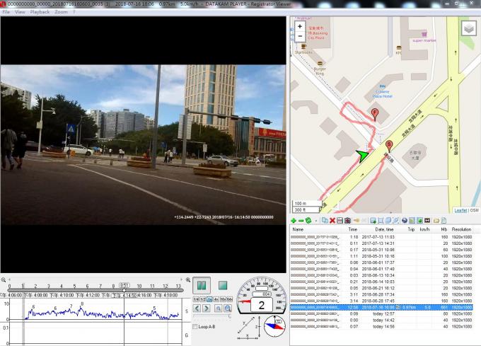 Υψηλής τεχνολογίας επαναφορτιζόμενο φακό LED με GPS και WiFi για παρακολούθηση βίντεο στον σιδηροδρομικό χώρο 8