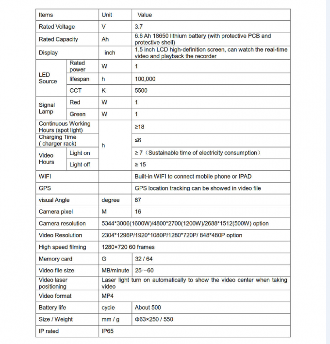 Υψηλής τεχνολογίας επαναφορτιζόμενο φακό LED με GPS και WiFi για παρακολούθηση βίντεο στον σιδηροδρομικό χώρο 5