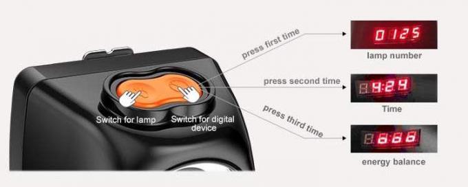 KL4.5LM ATEX πιστοποιημένο προβολέα ορυχείου LED με μαγνητική φόρτιση 15h 3